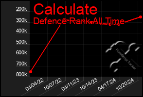 Total Graph of Calculate