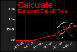 Total Graph of Calculate