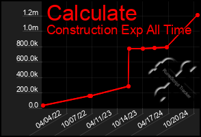 Total Graph of Calculate