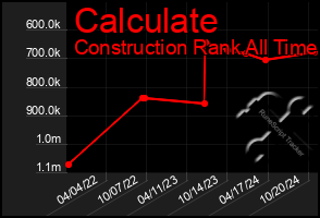 Total Graph of Calculate