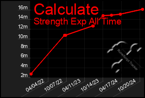 Total Graph of Calculate