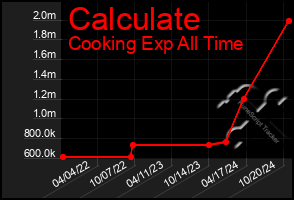 Total Graph of Calculate