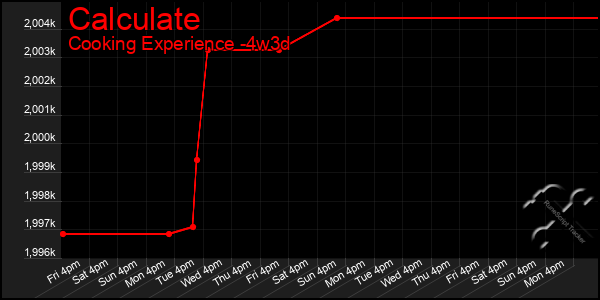 Last 31 Days Graph of Calculate