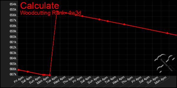 Last 31 Days Graph of Calculate