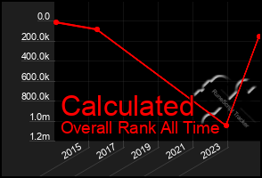 Total Graph of Calculated