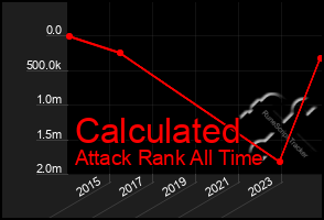 Total Graph of Calculated