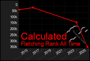 Total Graph of Calculated