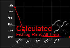 Total Graph of Calculated