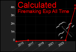 Total Graph of Calculated