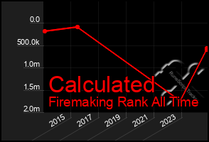 Total Graph of Calculated