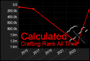 Total Graph of Calculated