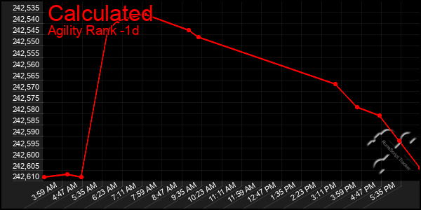 Last 24 Hours Graph of Calculated