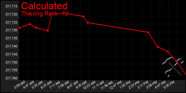 Last 24 Hours Graph of Calculated