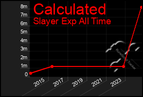 Total Graph of Calculated