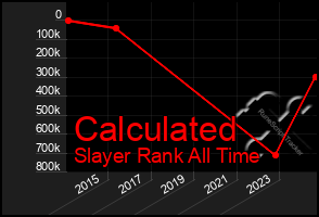 Total Graph of Calculated