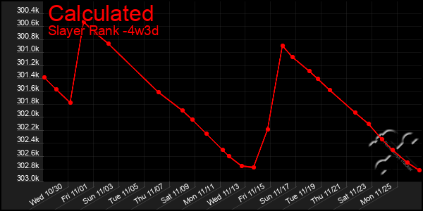 Last 31 Days Graph of Calculated