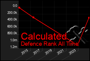 Total Graph of Calculated