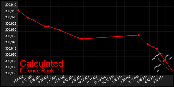 Last 24 Hours Graph of Calculated