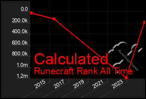 Total Graph of Calculated