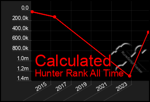 Total Graph of Calculated