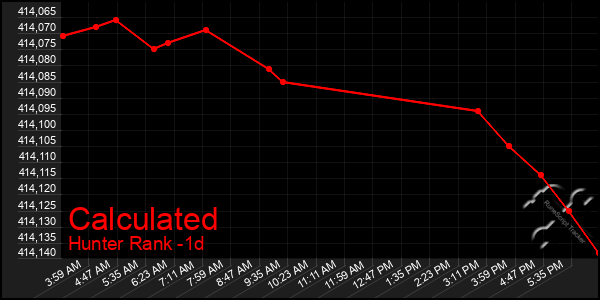 Last 24 Hours Graph of Calculated