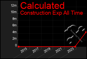 Total Graph of Calculated