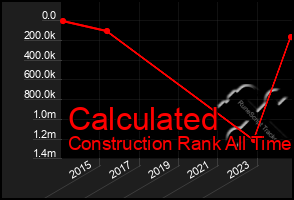 Total Graph of Calculated