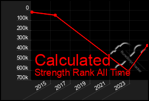 Total Graph of Calculated