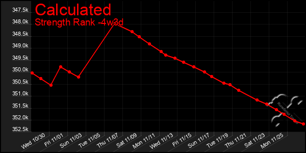 Last 31 Days Graph of Calculated