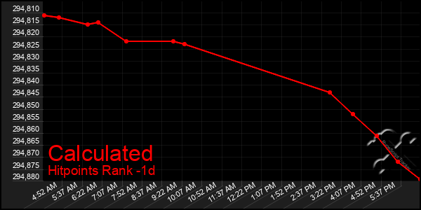 Last 24 Hours Graph of Calculated