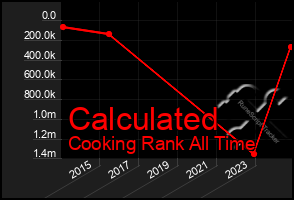 Total Graph of Calculated