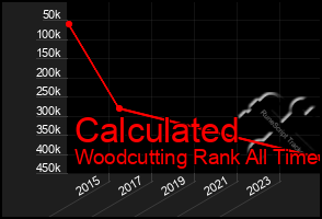 Total Graph of Calculated