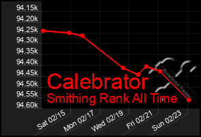 Total Graph of Calebrator