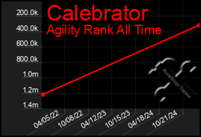 Total Graph of Calebrator