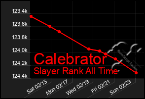 Total Graph of Calebrator