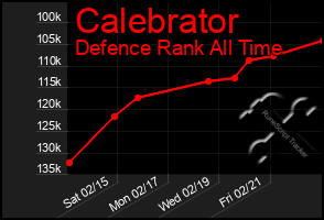 Total Graph of Calebrator