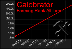 Total Graph of Calebrator