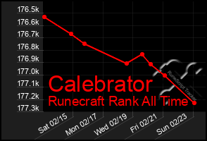 Total Graph of Calebrator