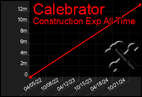 Total Graph of Calebrator