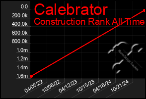 Total Graph of Calebrator