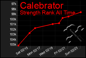 Total Graph of Calebrator