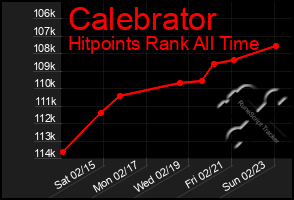 Total Graph of Calebrator