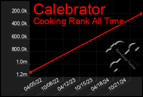 Total Graph of Calebrator