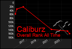 Total Graph of Caliburz