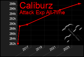 Total Graph of Caliburz