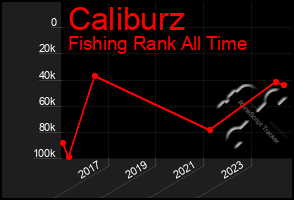 Total Graph of Caliburz