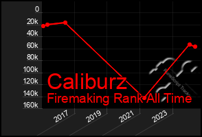 Total Graph of Caliburz