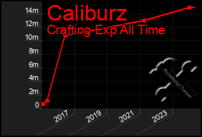 Total Graph of Caliburz