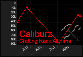 Total Graph of Caliburz