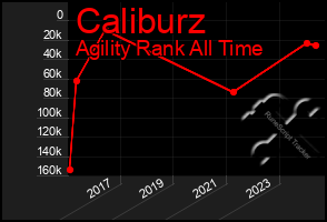 Total Graph of Caliburz